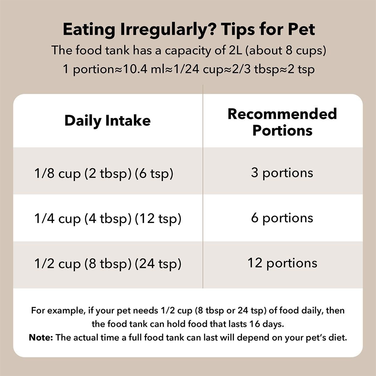 Petlibro Air Automatic pet feeder