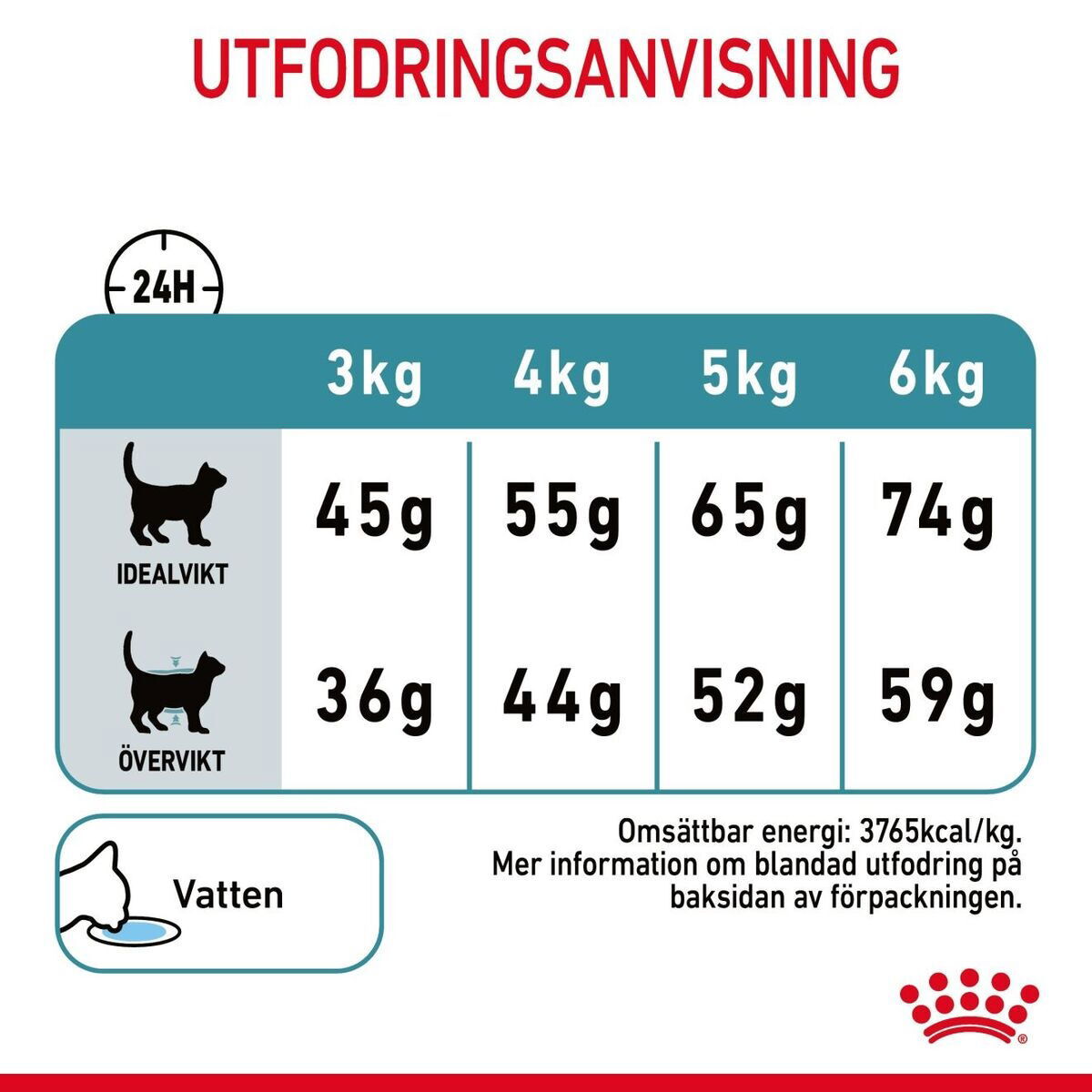 Royal Canin Hairball Care Adult torrfoder för katt