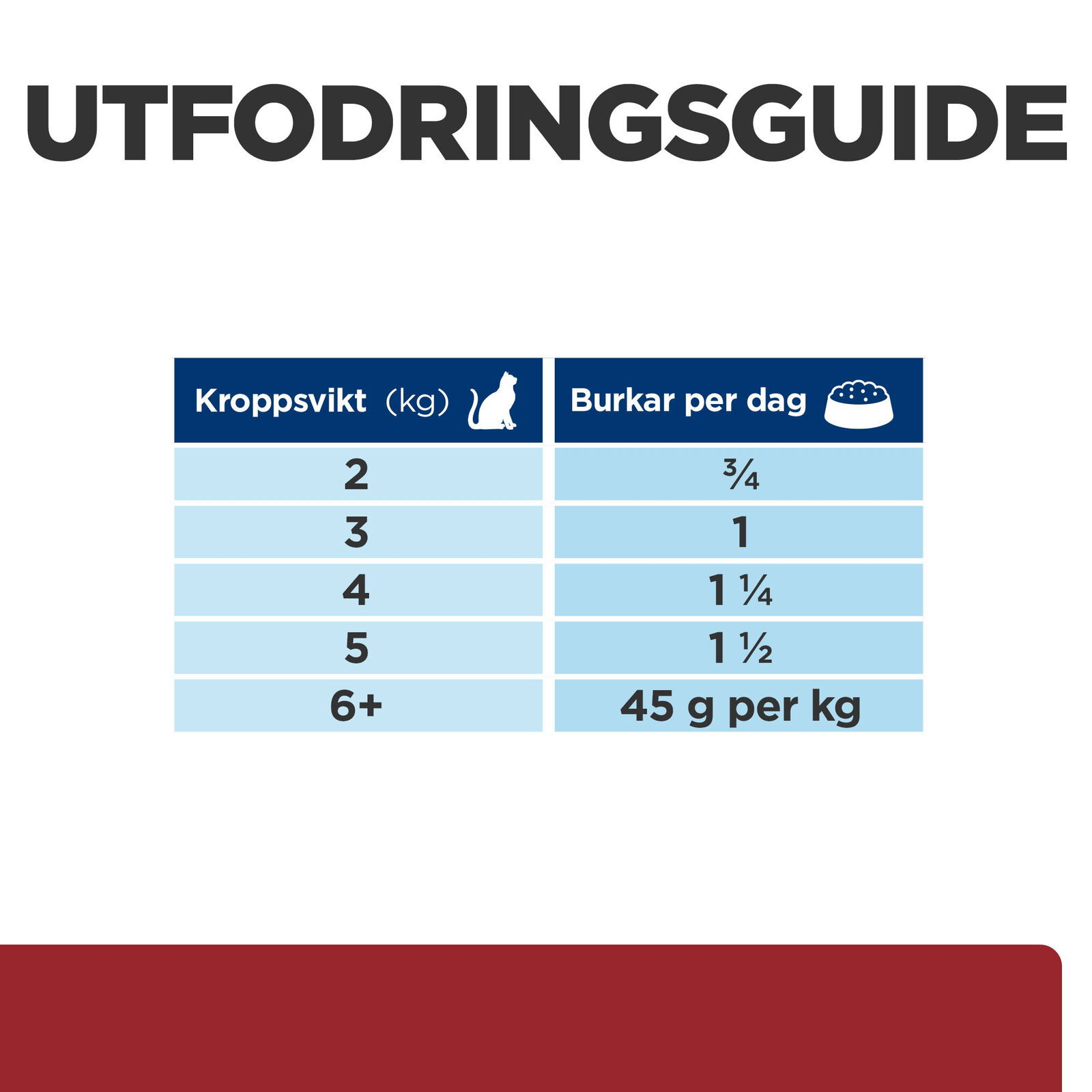 Hill's PRESCRIPTION DIET i/d kattfoder Kyckling
