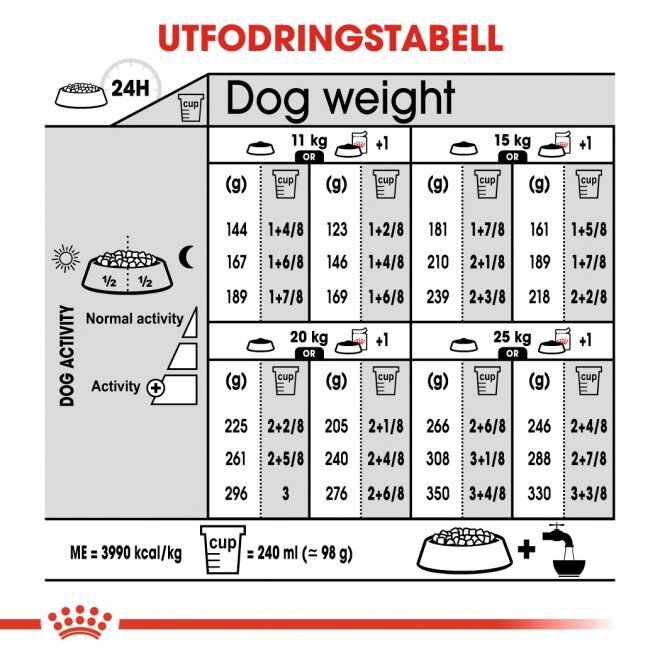 Royal Canin Digestive Care Medium Adult torrfoder för hund