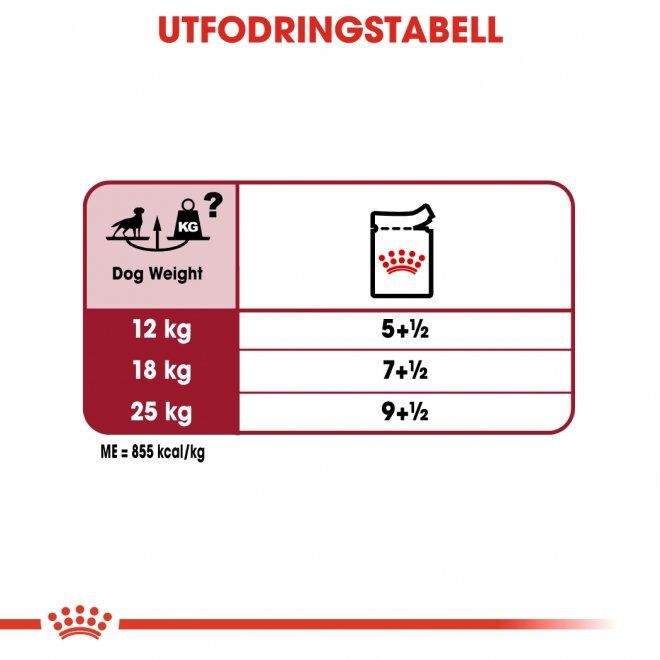 Royal Canin Medium Adult Gravy våtfoder för hund