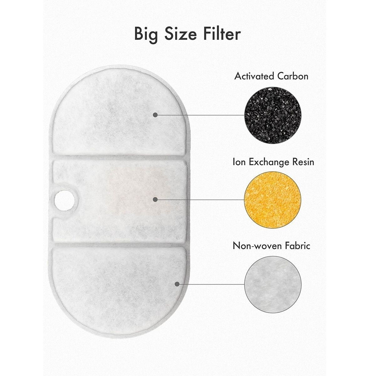 Petlibro Capsule Replacment Filter(8 packs)