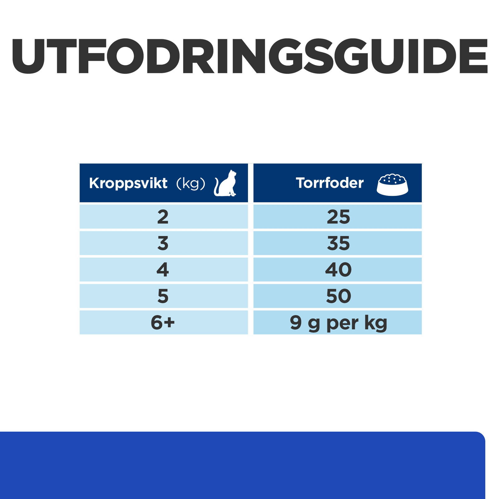 Hills Diet Cat m/d 1,5kg