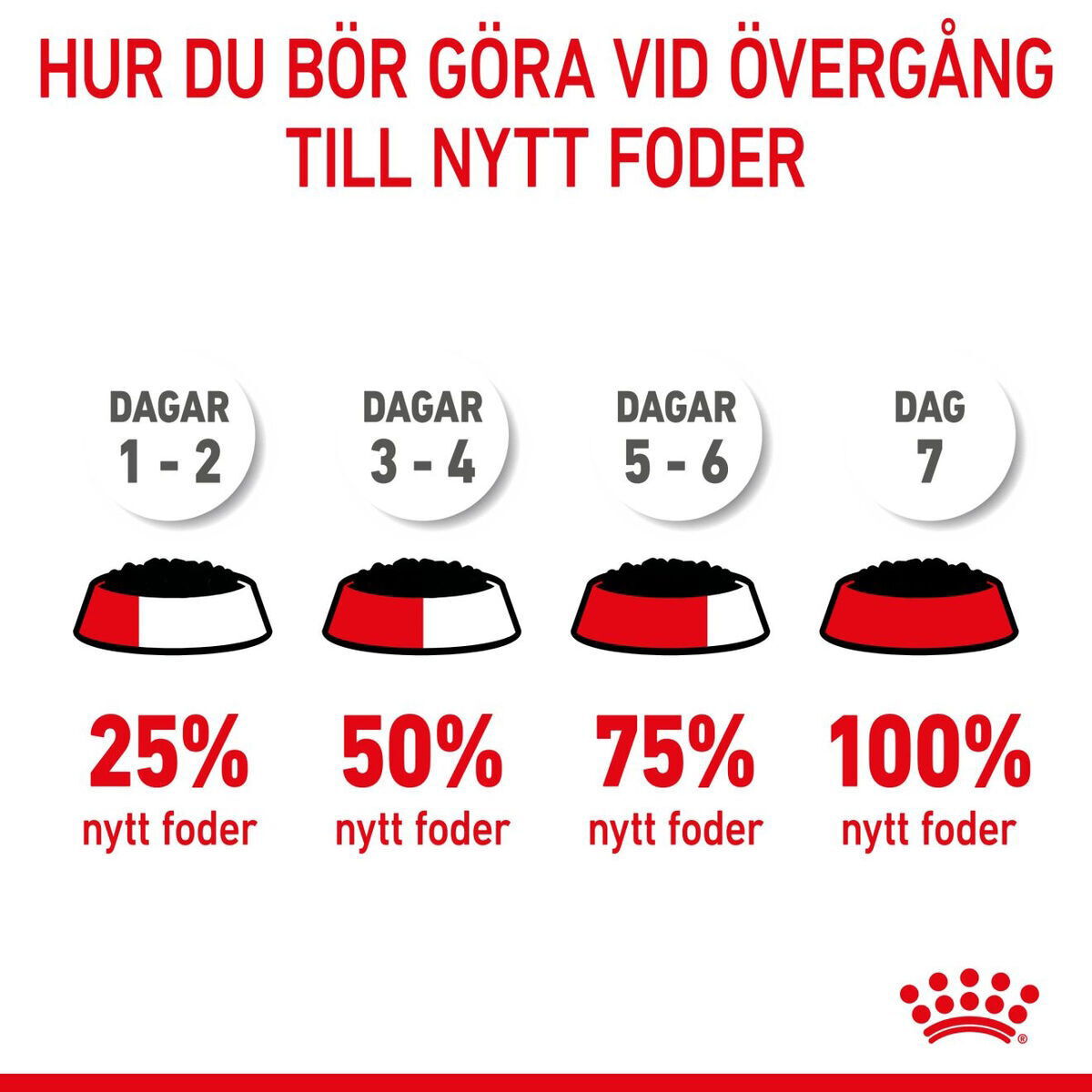 Royal Canin Mini Puppy våtfoder för hundvalp