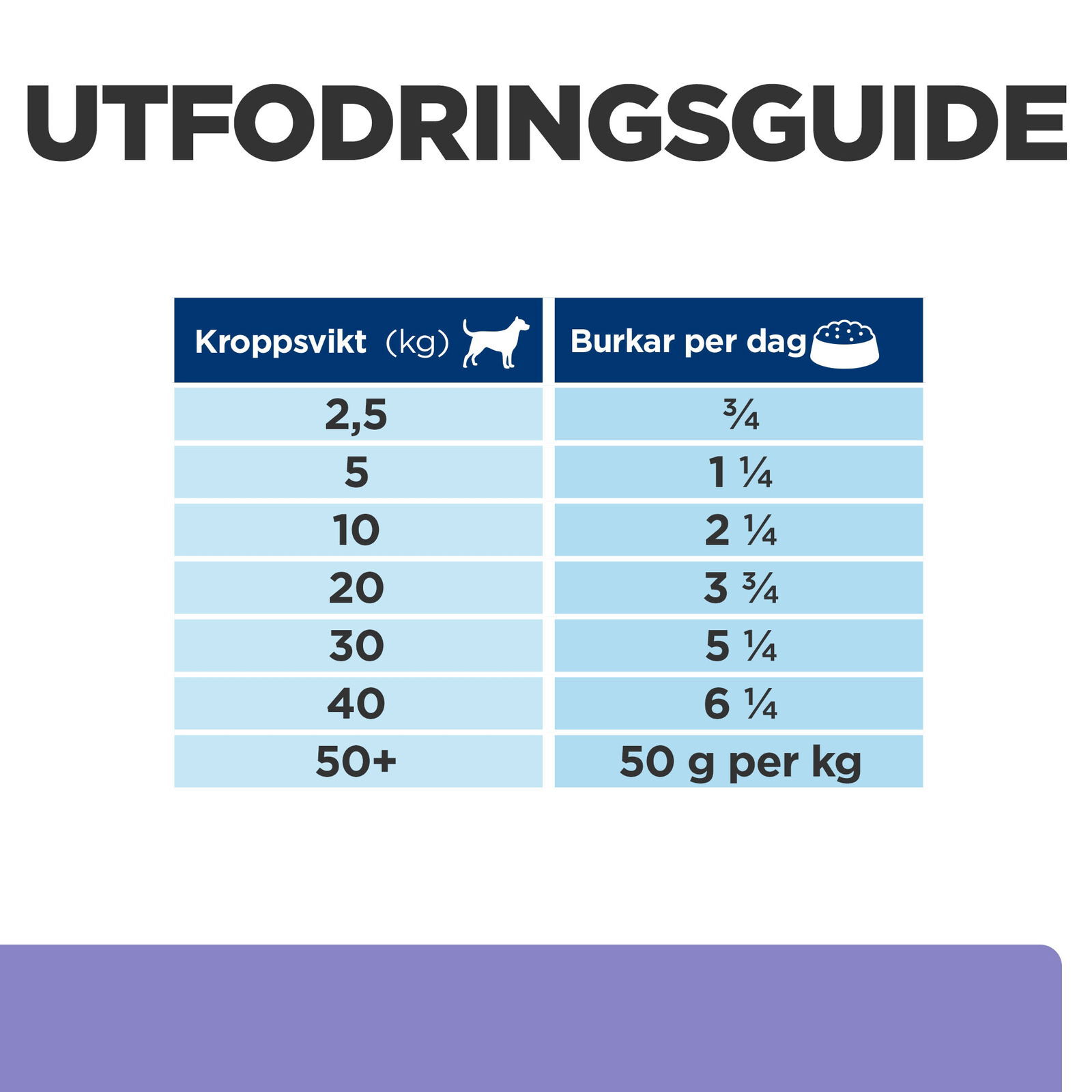 Hill's PRESCRIPTION DIET i/d Low Fat Stew för hundar Kyckling&grönsaker