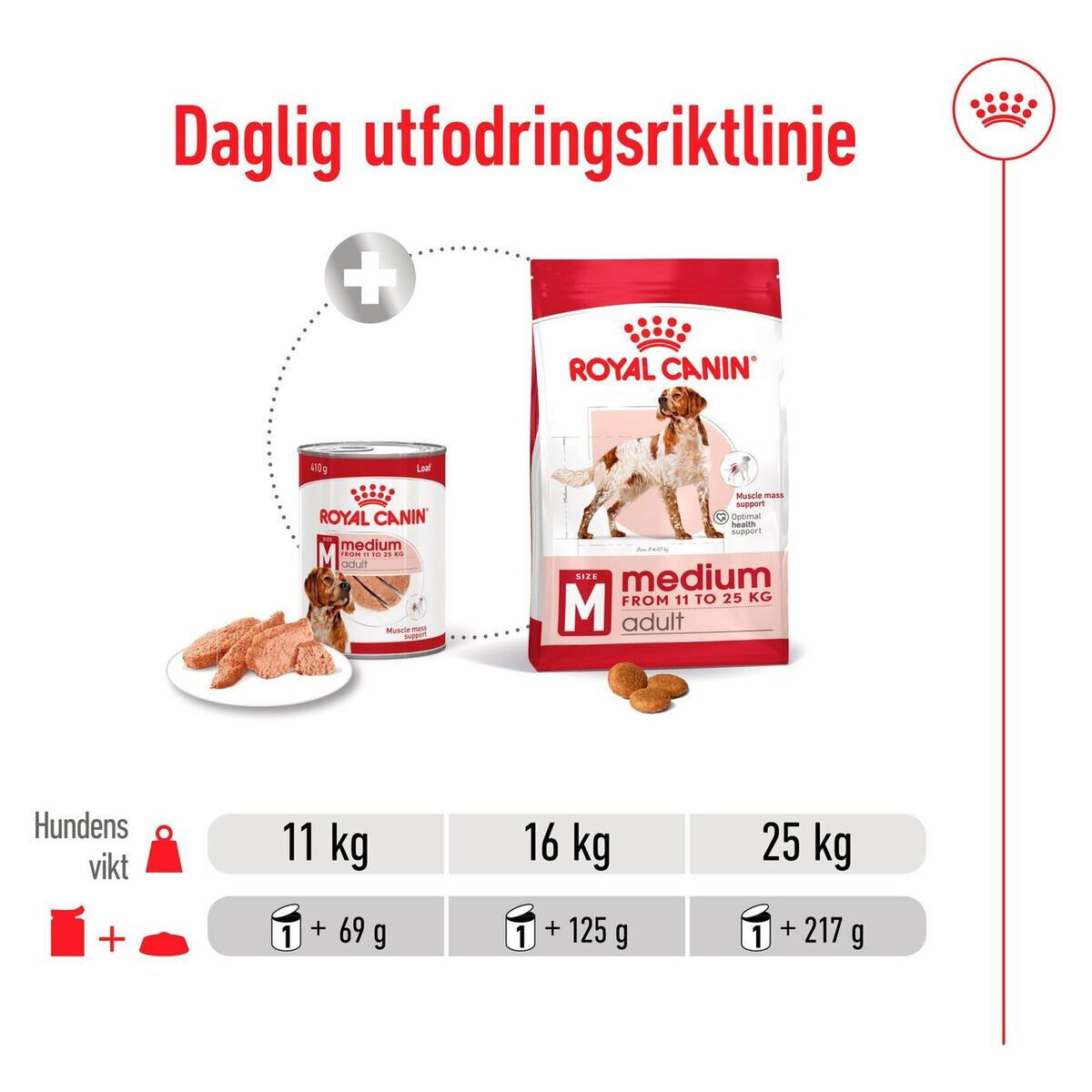 Royal Canin Medium Adult loaf can 410g