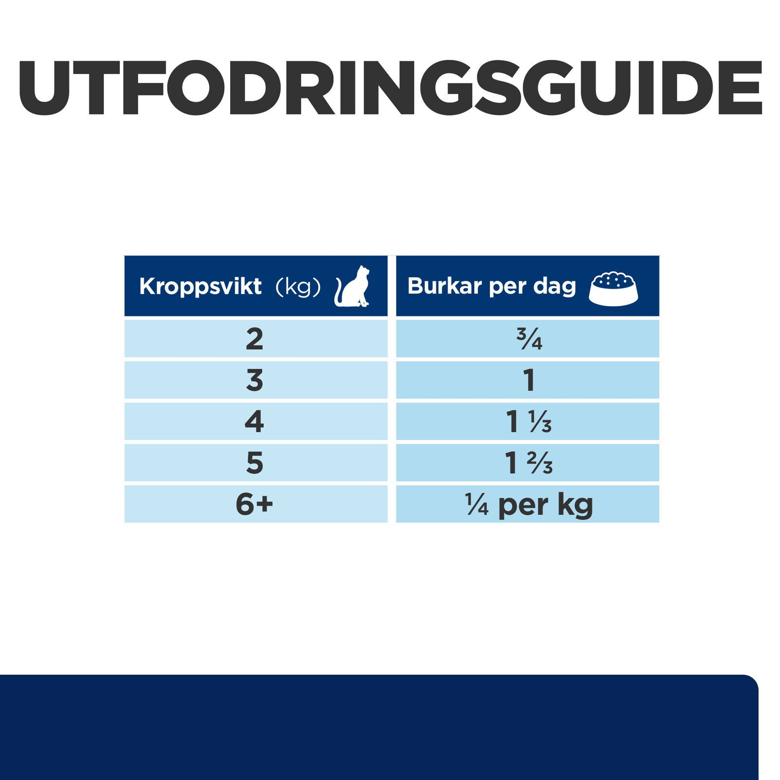 Hill's PRESCRIPTION DIET z/d kattfoder