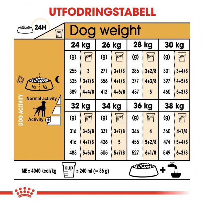 Royal Canin Boxer Adult torrfoder för hund