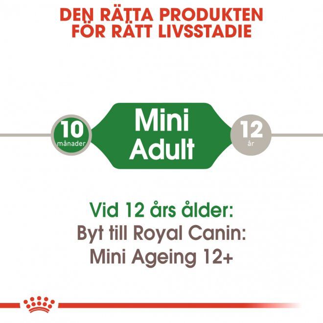 Royal Canin Mini Adult Gravy våtfoder för hund