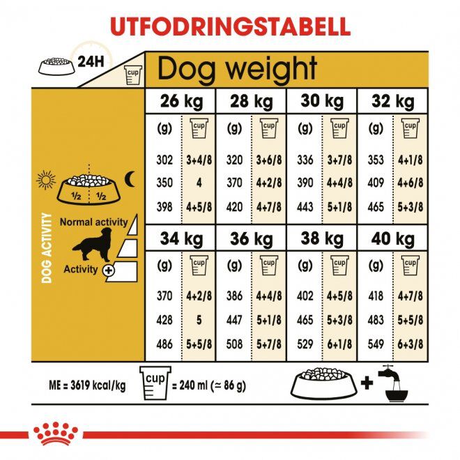 Royal Canin Golden Retriever Adult torrfoder för hund