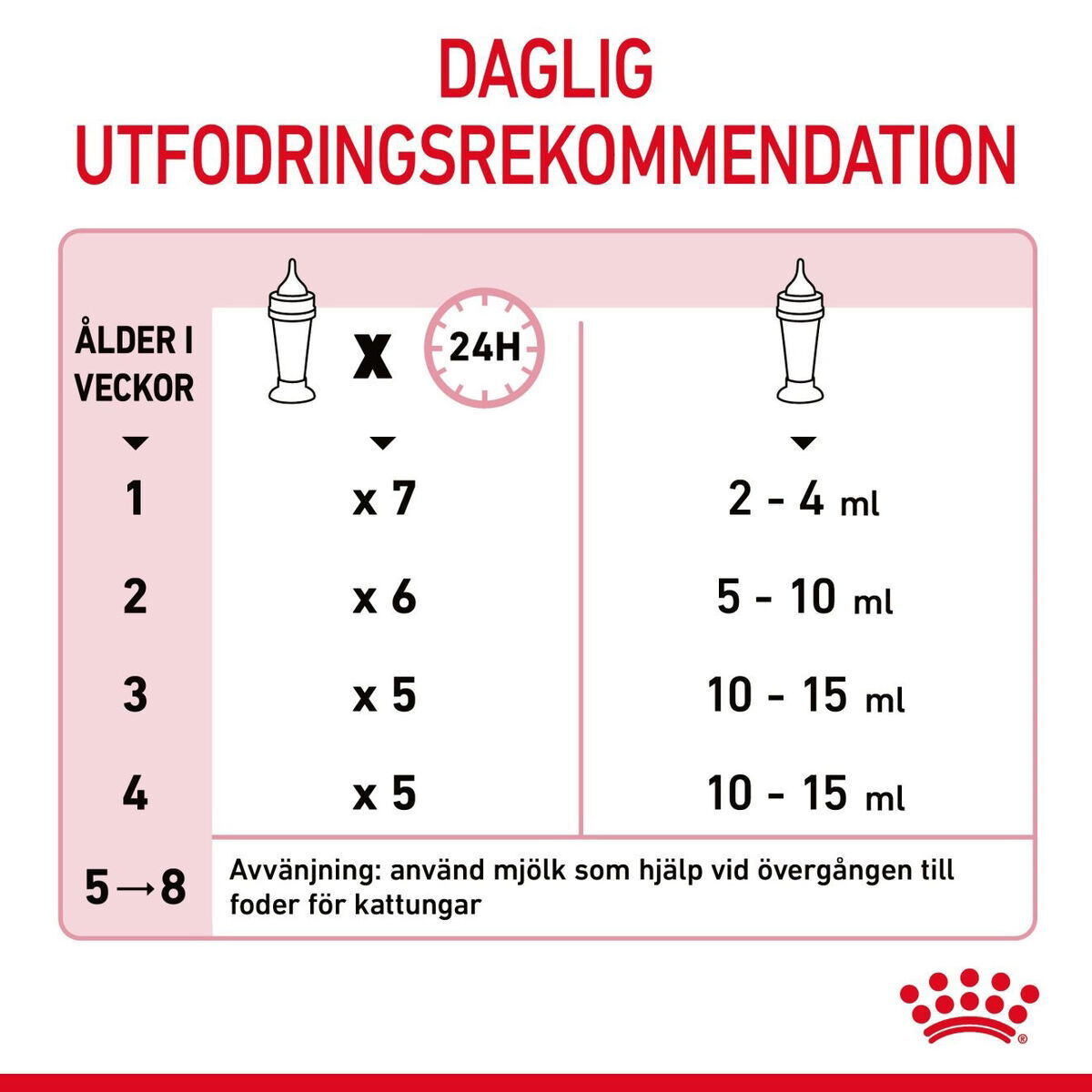 Royal Canin Babycat Milk mjölk för kattunge