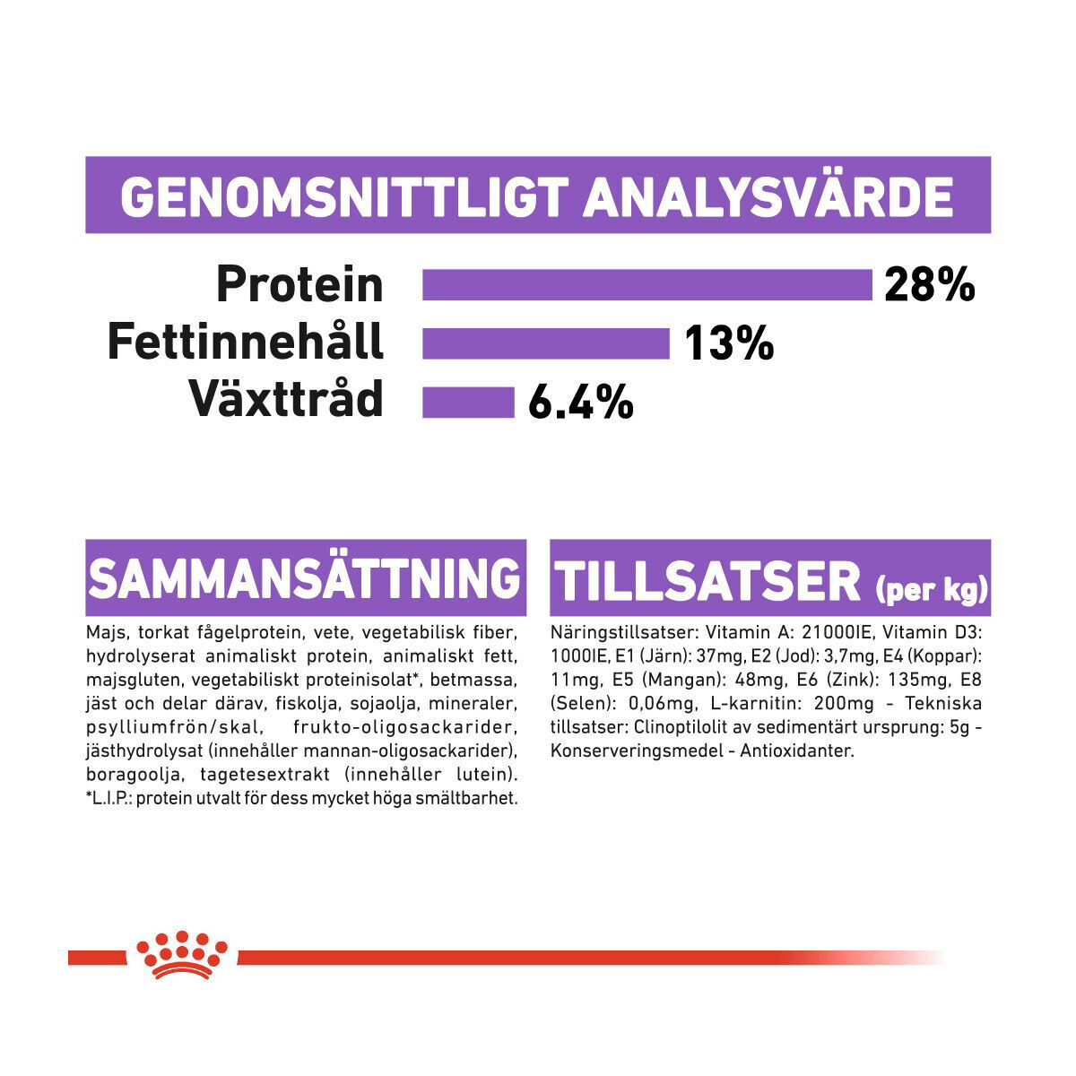 Royal Canin Sterilised Medium Adult torrfoder för hund