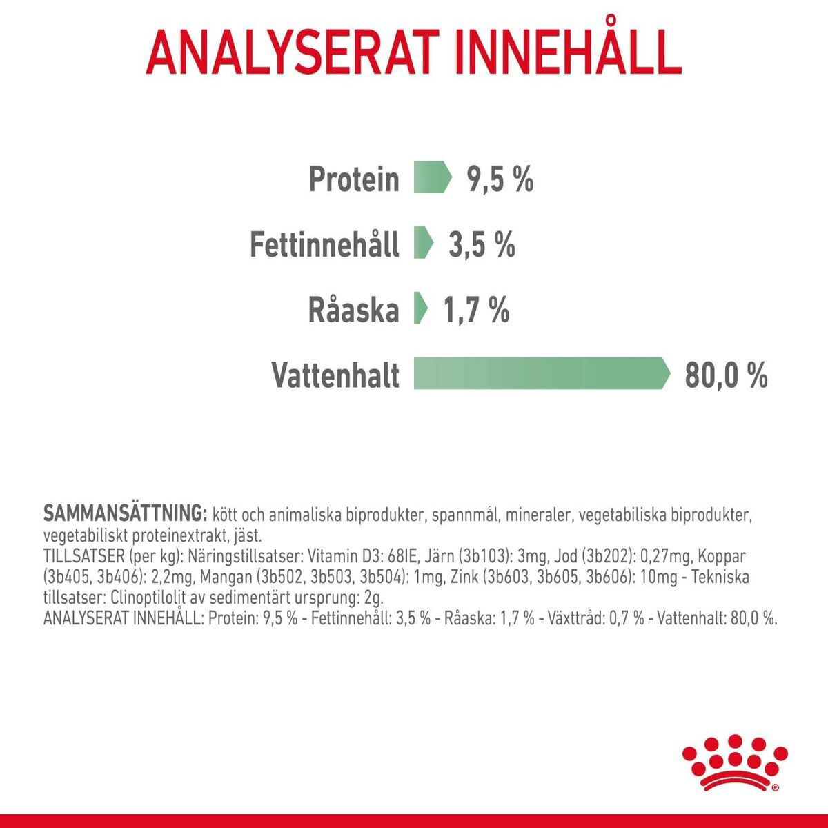 Royal Canin Digestive Care Gravy Adult våtfoder för katt