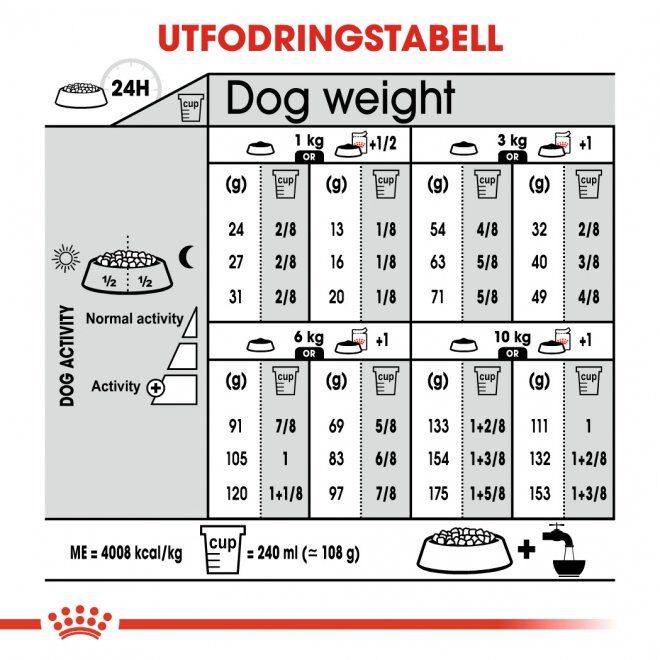 Royal Canin Mini Dermacomfort