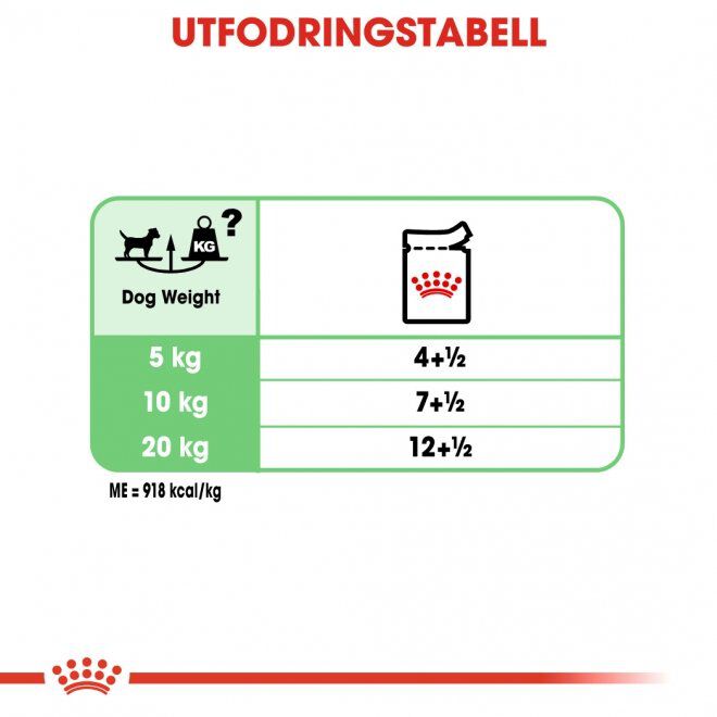 Royal Canin Digestive Care Adult Loaf våtfoder för hund