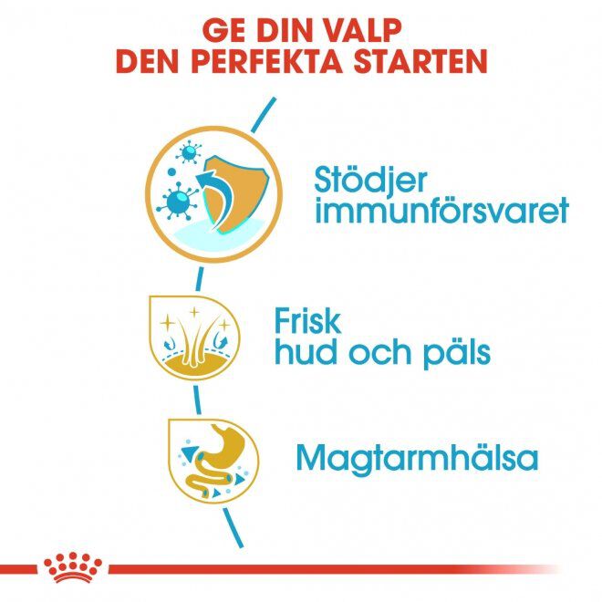 Royal Canin Cocker Puppy torrfoder för hundvalp