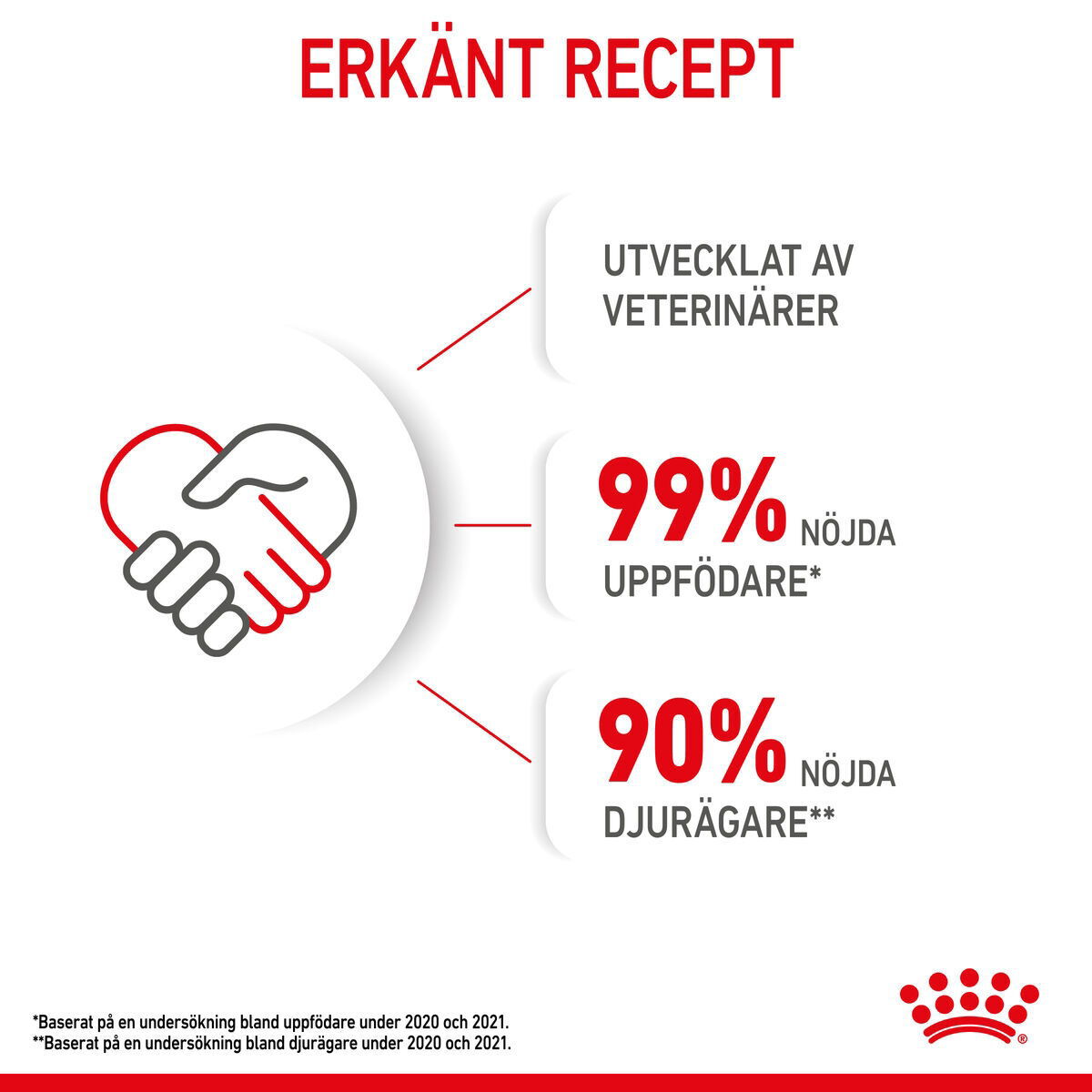 Royal Canin Kitten Gravy våtfoder för kattunge