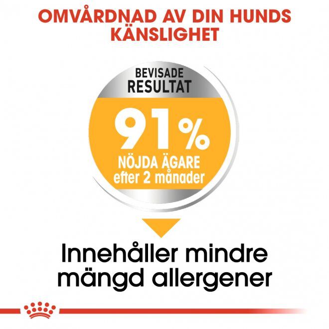 Royal Canin Mini Dermacomfort