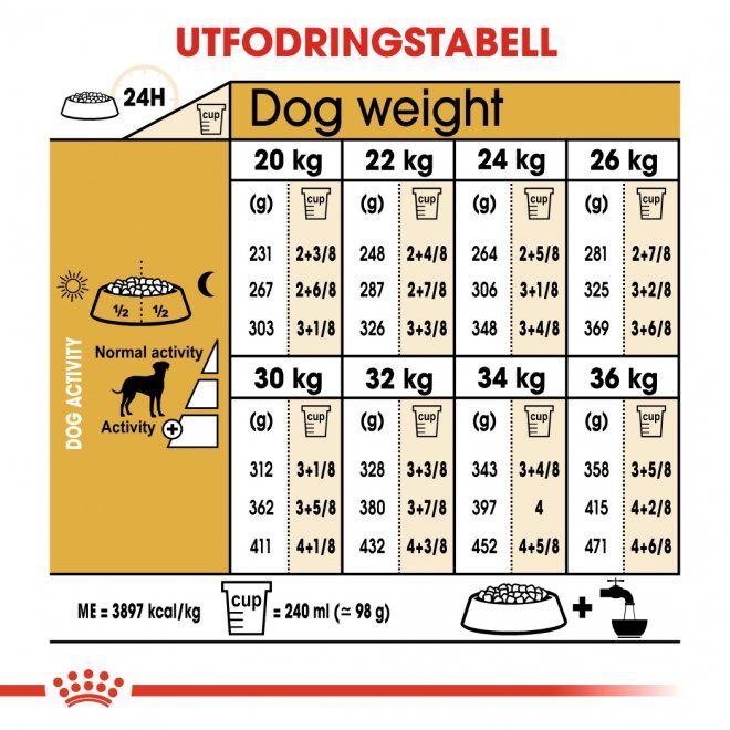 Royal Canin Dalmatian Adult torrfoder för hund