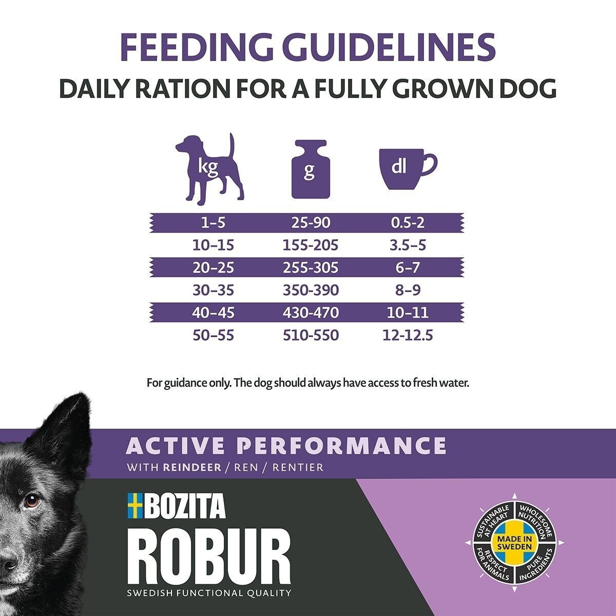 Robur Adult Performance Reindeer 12kg