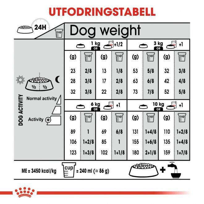 Royal Canin Mini Sterilised Adult