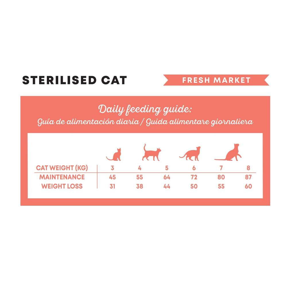 Harper and Bone Cat Sterilised Fresh Market