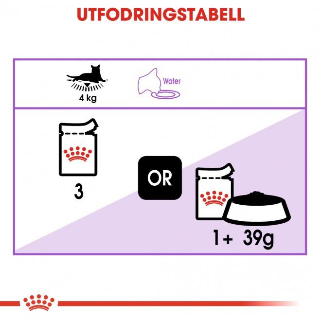 Royal Canin Sterilised Gravy Adult våtfoder för katt