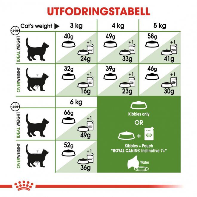 Royal Canin Outdoor 7+ Ageing torrfoder för katt