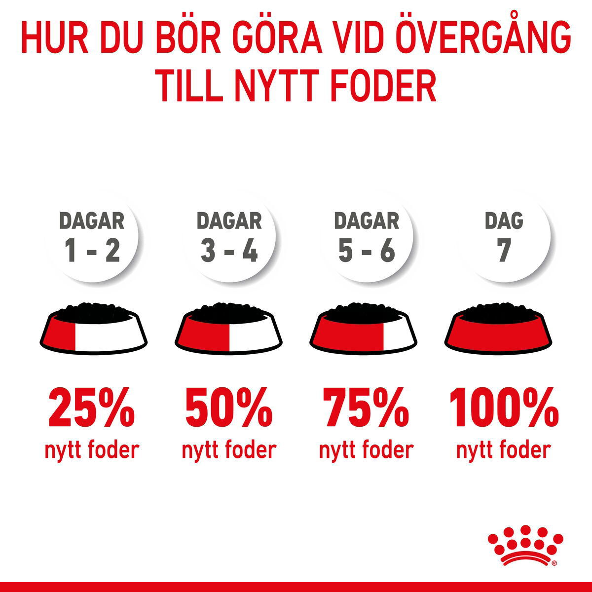 Royal Canin Medium Puppy Gravy våtfoder för hundvalp