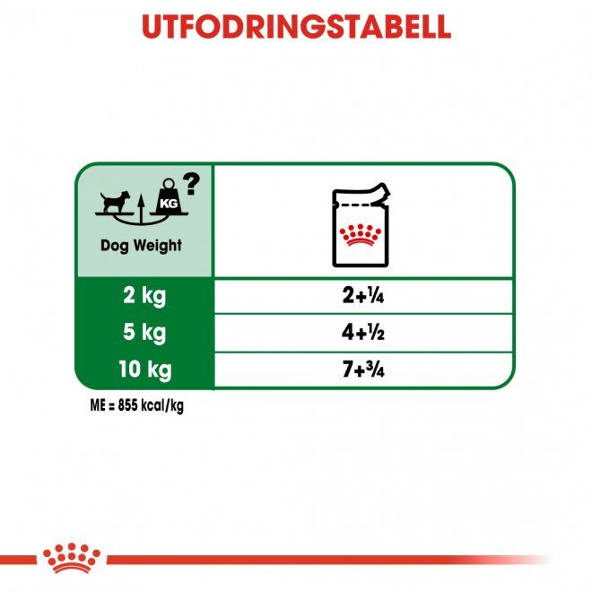 Royal Canin Mini Adult Gravy våtfoder för hund