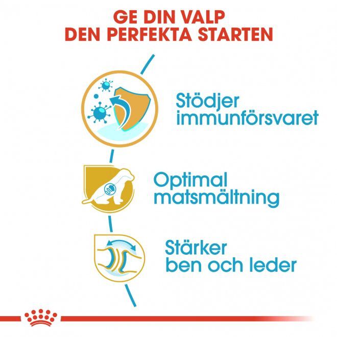 Royal Canin German Shepherd Puppy torrfoder för hundvalp